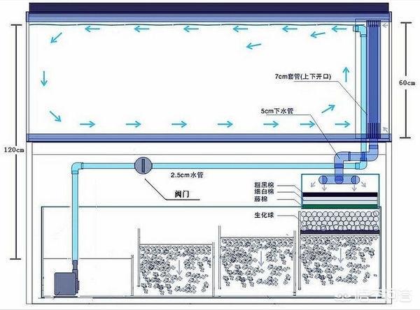 自制鱼缸过滤器制作图_自制鱼缸过滤器视频教程