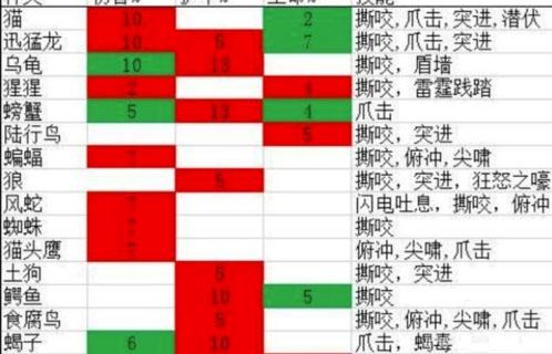 70级猎人宝宝技能大全（魔兽世界70级猎人宝宝技能大全）